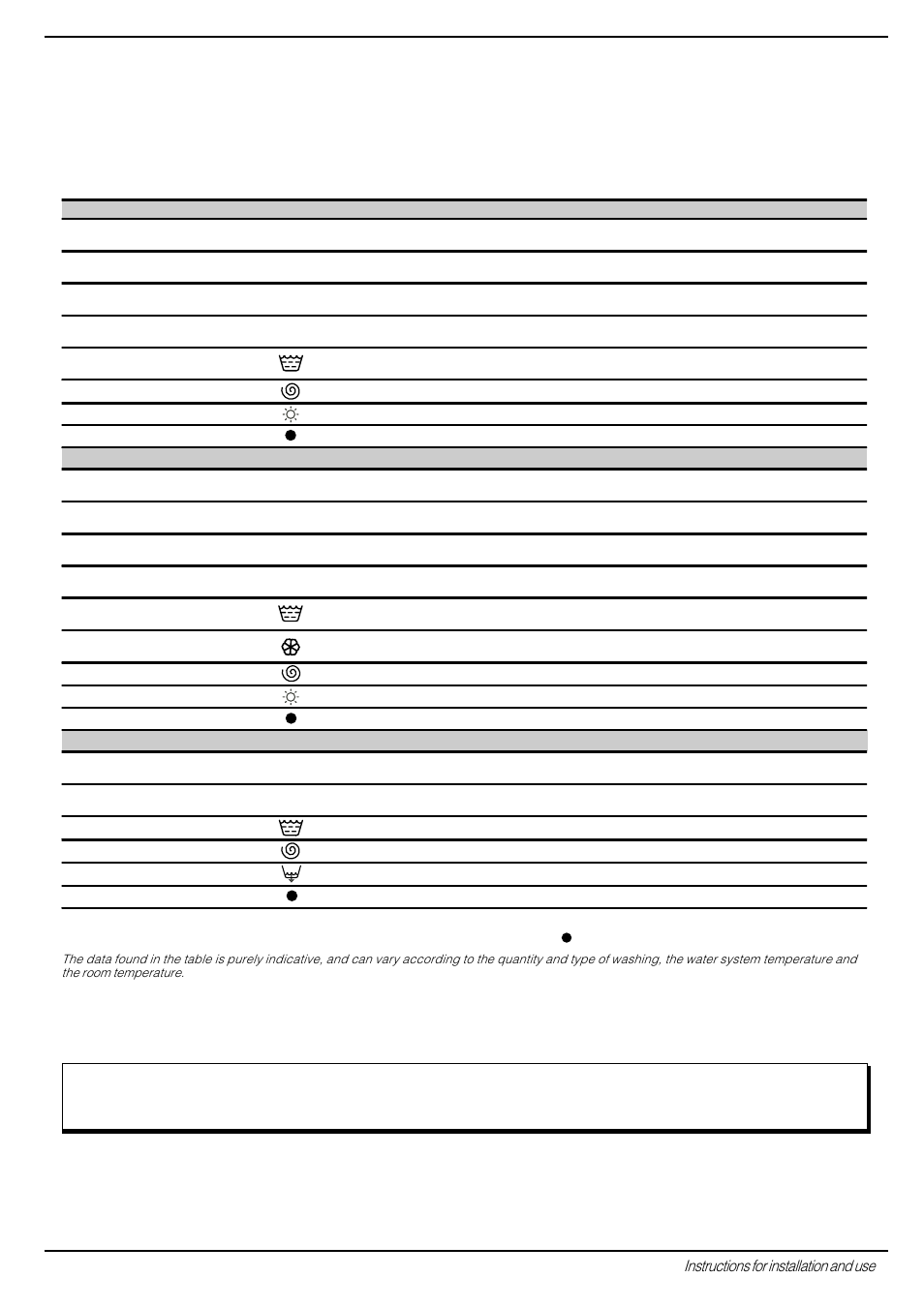 A programme for all seasons, What are you washing today, Special programme | Indesit WD 14 User Manual | Page 5 / 20