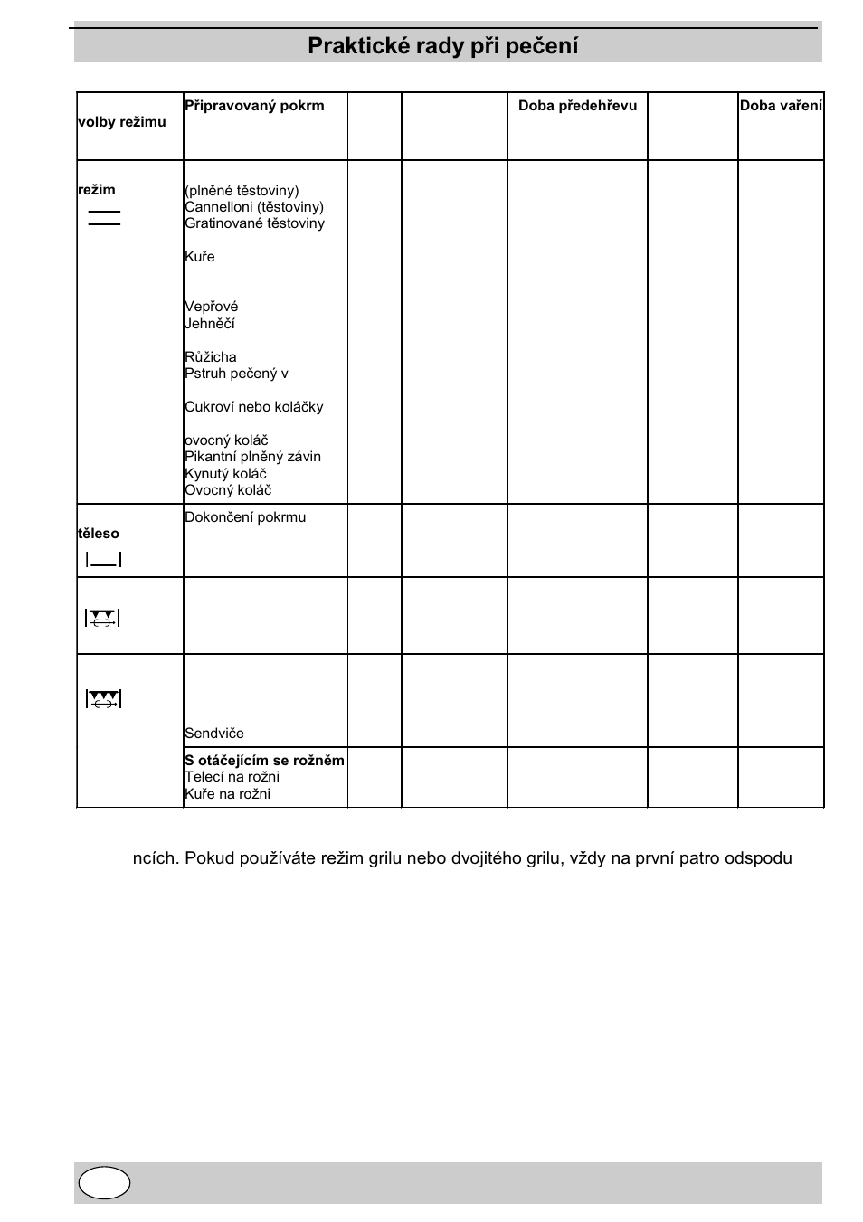 Praktické rady pøi peèení | Indesit K3C11/R User Manual | Page 30 / 57