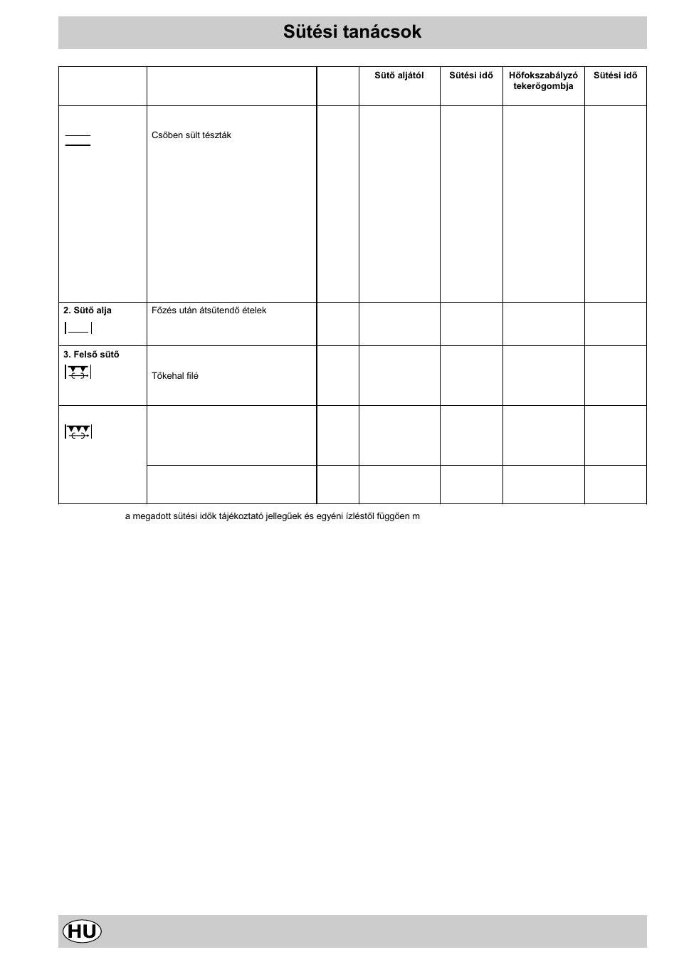 Sütési tanácsok | Indesit K3C11/R User Manual | Page 47 / 57