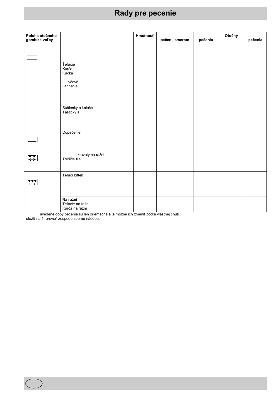 Rady pre pecenie | Indesit K3C11/R User Manual | Page 55 / 57