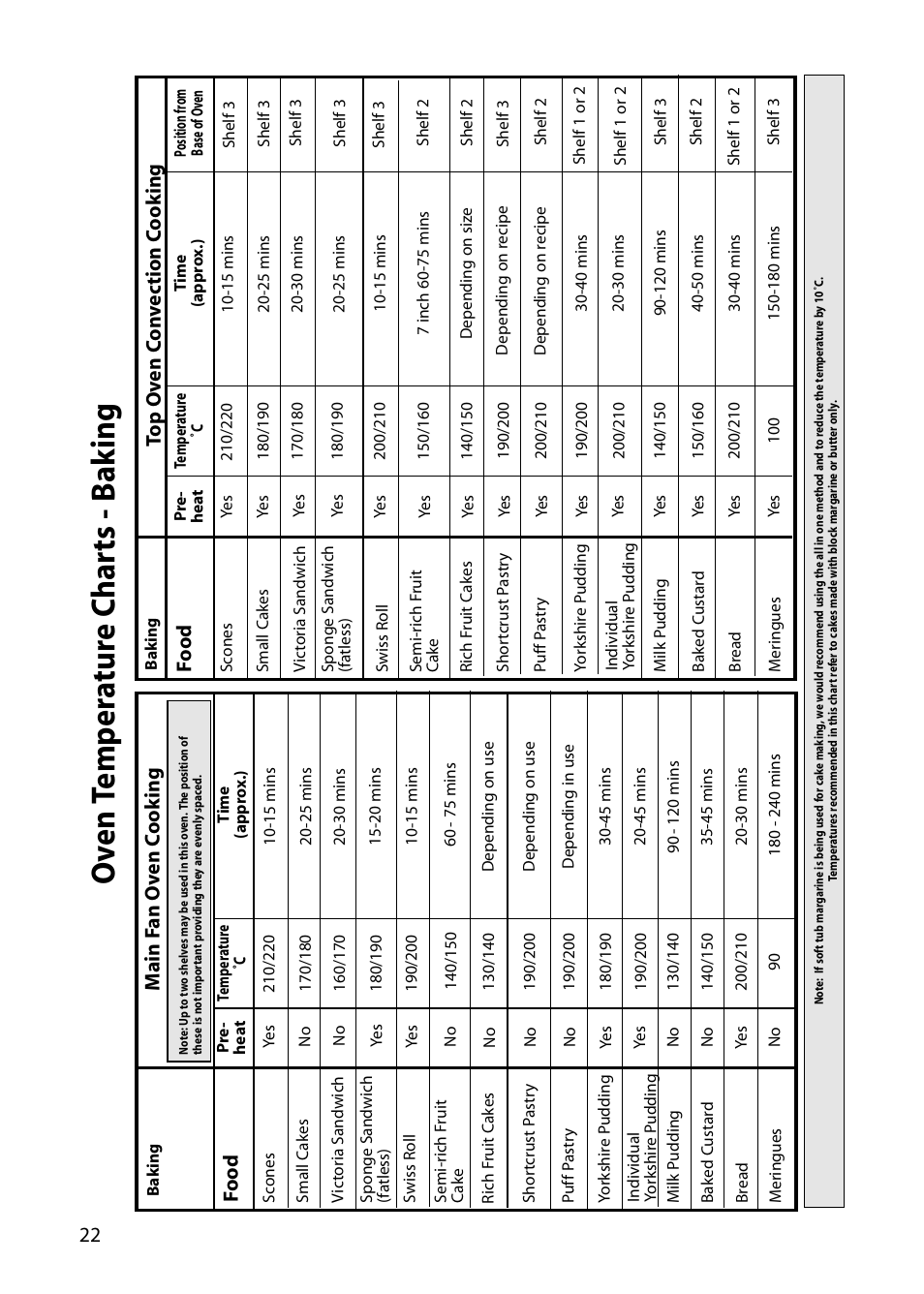 Oven t emp er a tur e c har ts - b a k ing, 22 m ain f an o v en c o ok ing, Food | Indesit FIU20 MK2 User Manual | Page 22 / 32