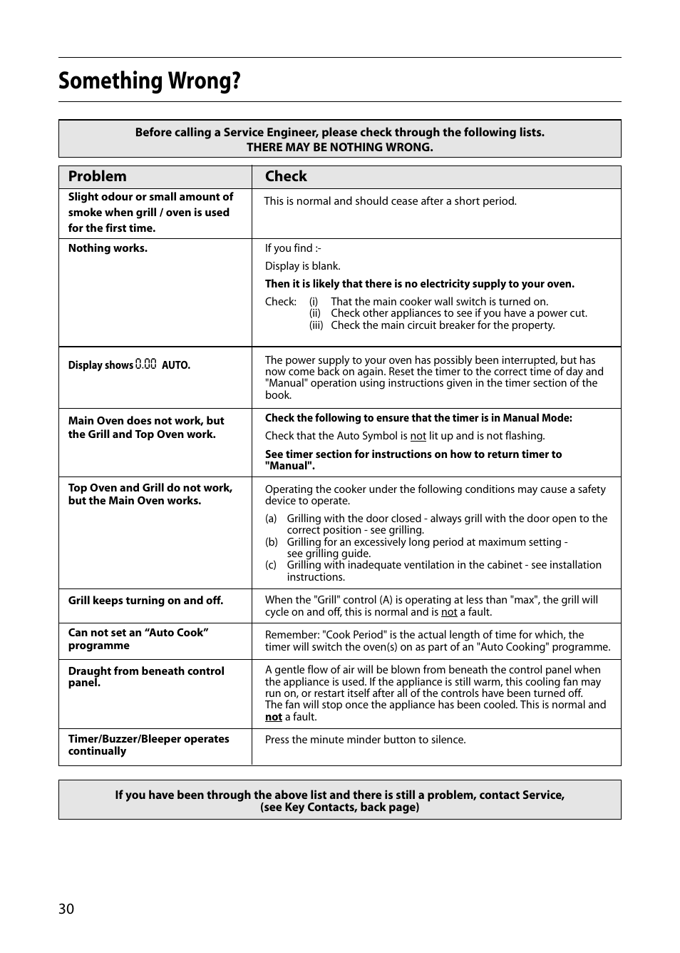 Something wrong, Problem, Check | Indesit FIU20 MK2 User Manual | Page 30 / 32