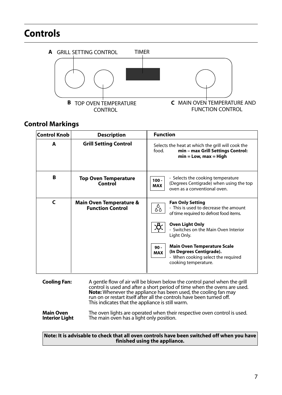 Controls, Control markings | Indesit FIU20 MK2 User Manual | Page 7 / 32