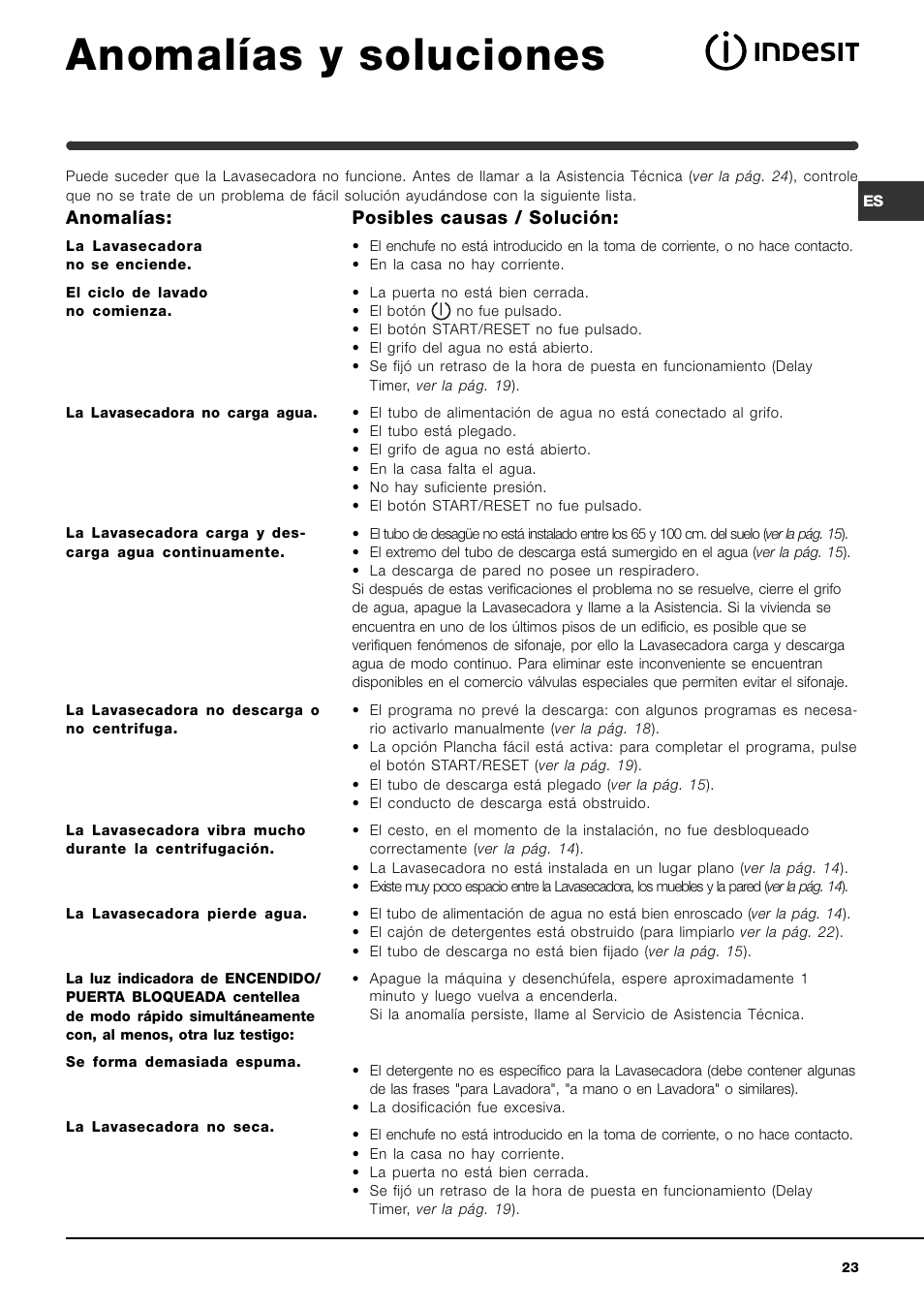 Anomalías y soluciones | Indesit WIDXL 106 User Manual | Page 23 / 72