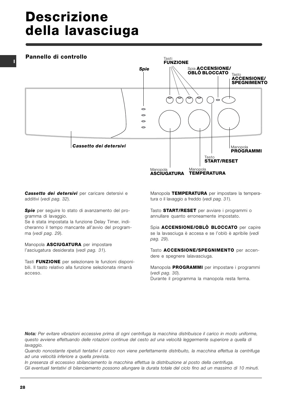 Descrizione della lavasciuga | Indesit WIDXL 106 User Manual | Page 28 / 72