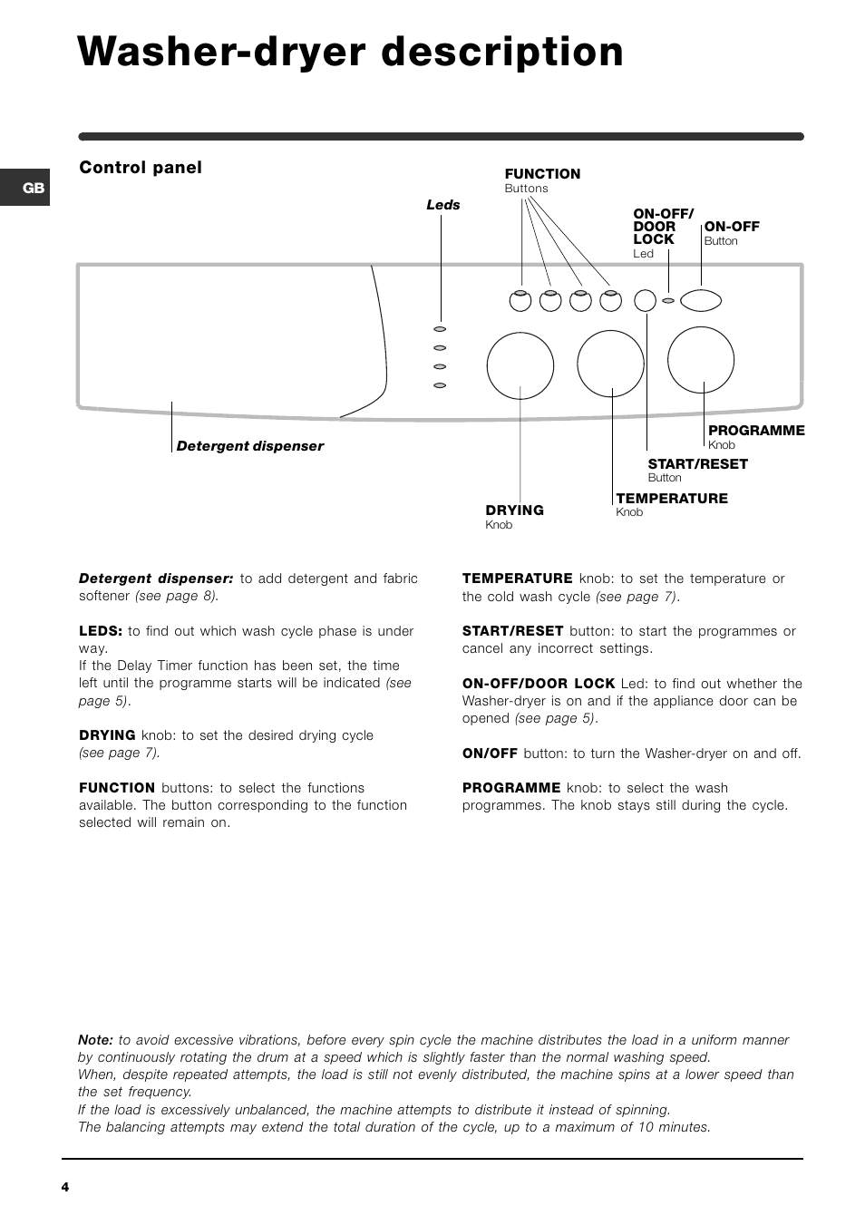 Washer-dryer description, Control panel | Indesit WIDXL 106 User Manual | Page 4 / 72
