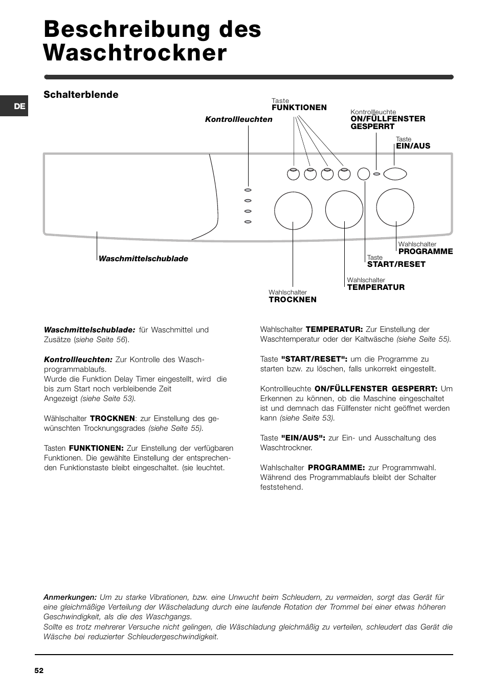 Beschreibung des waschtrockner | Indesit WIDXL 106 User Manual | Page 52 / 72