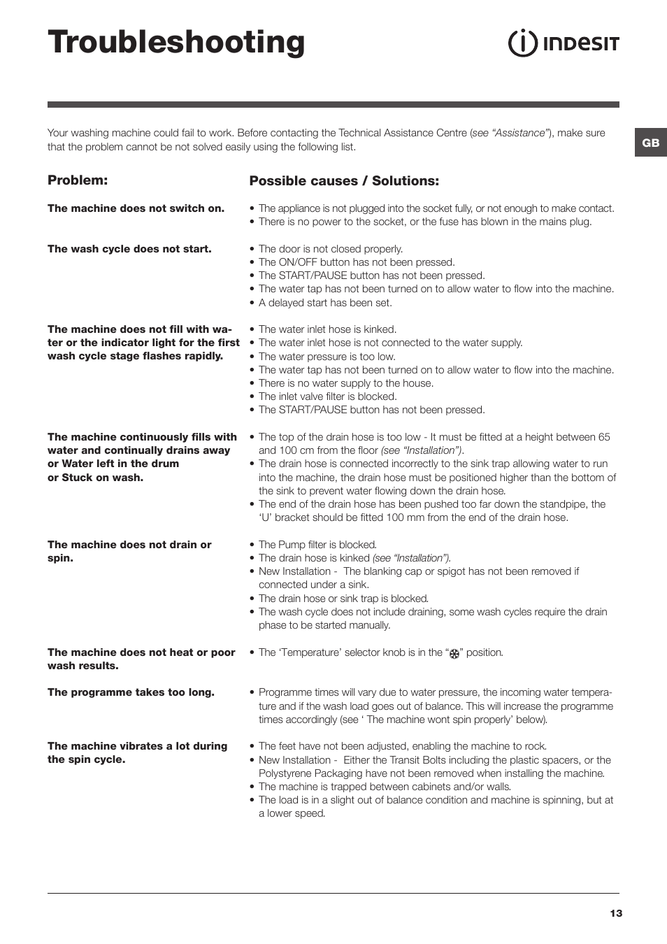 Troubleshooting | Indesit IWB 5123 User Manual | Page 13 / 16