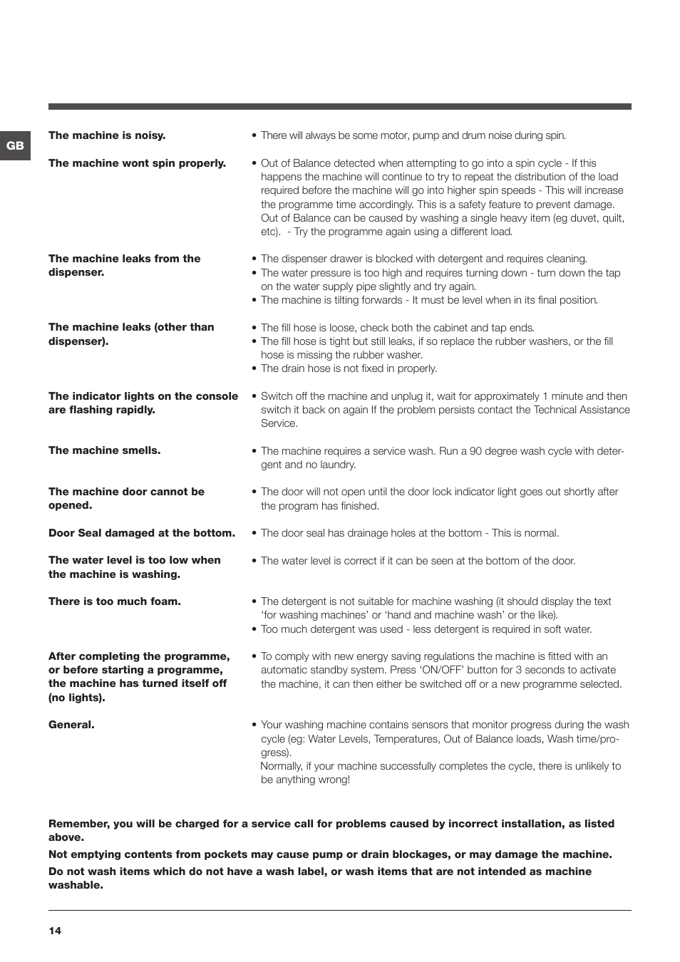 Indesit IWB 5123 User Manual | Page 14 / 16
