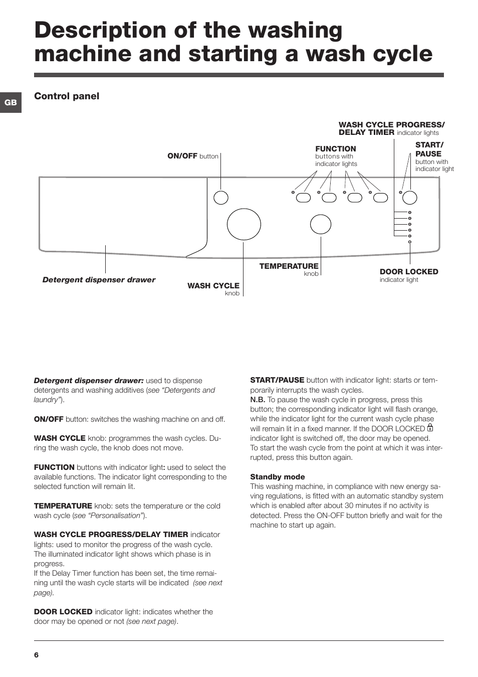 Indesit IWB 5123 User Manual | Page 6 / 16