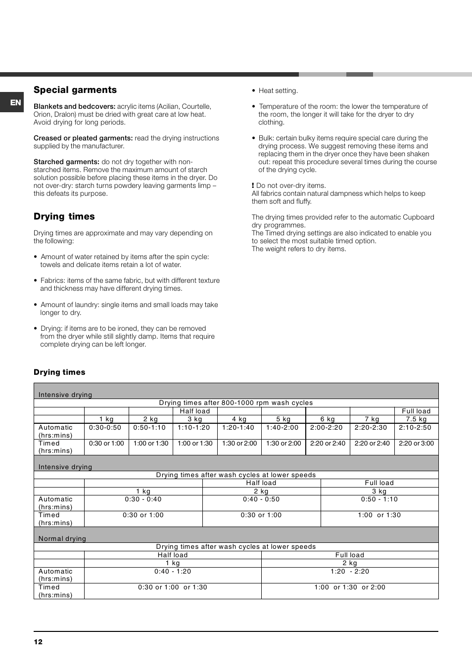 Special garments, Drying times | Indesit IDCE 845 User Manual | Page 12 / 20