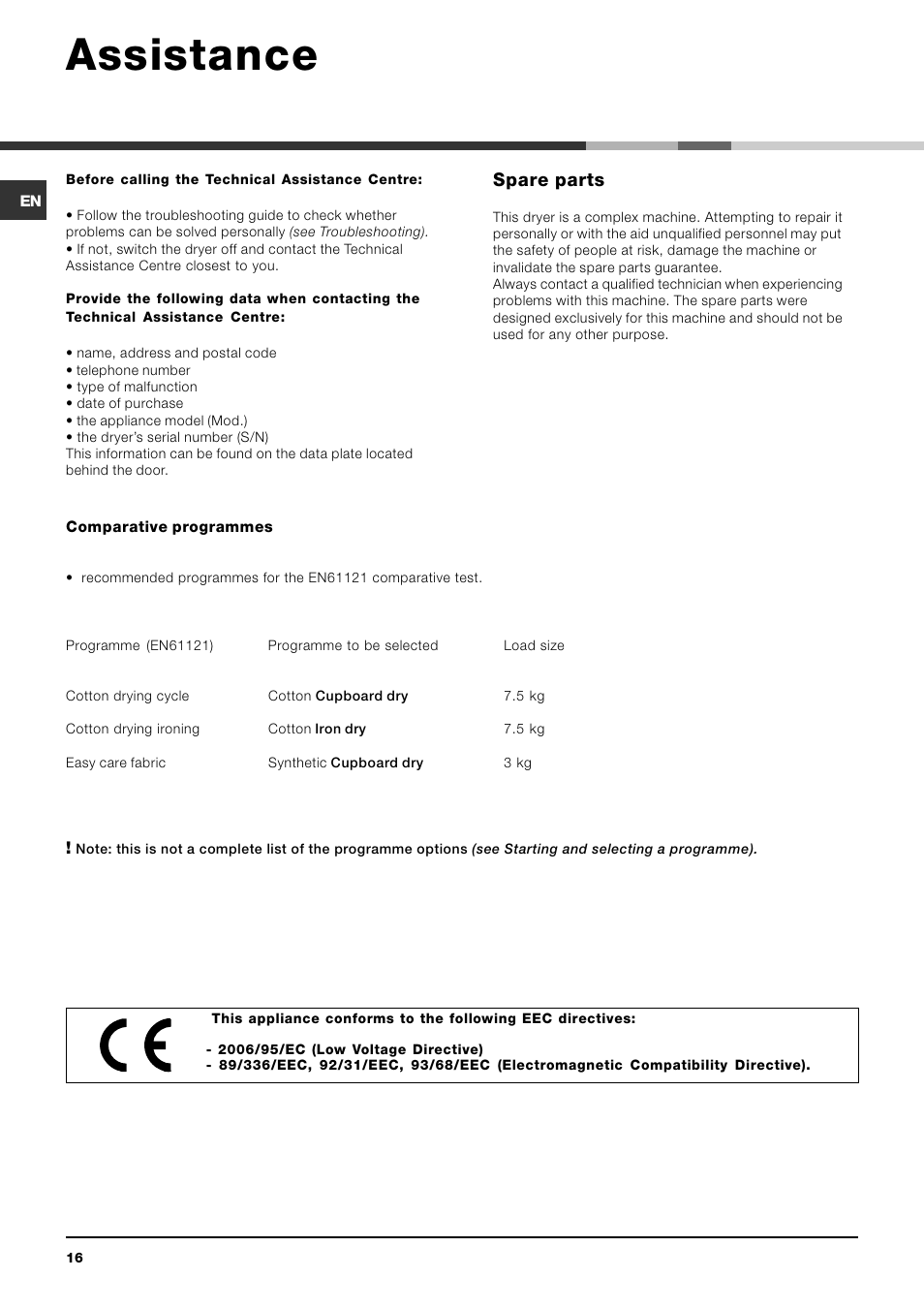 Assistance, Spare parts | Indesit IDCE 845 User Manual | Page 16 / 20