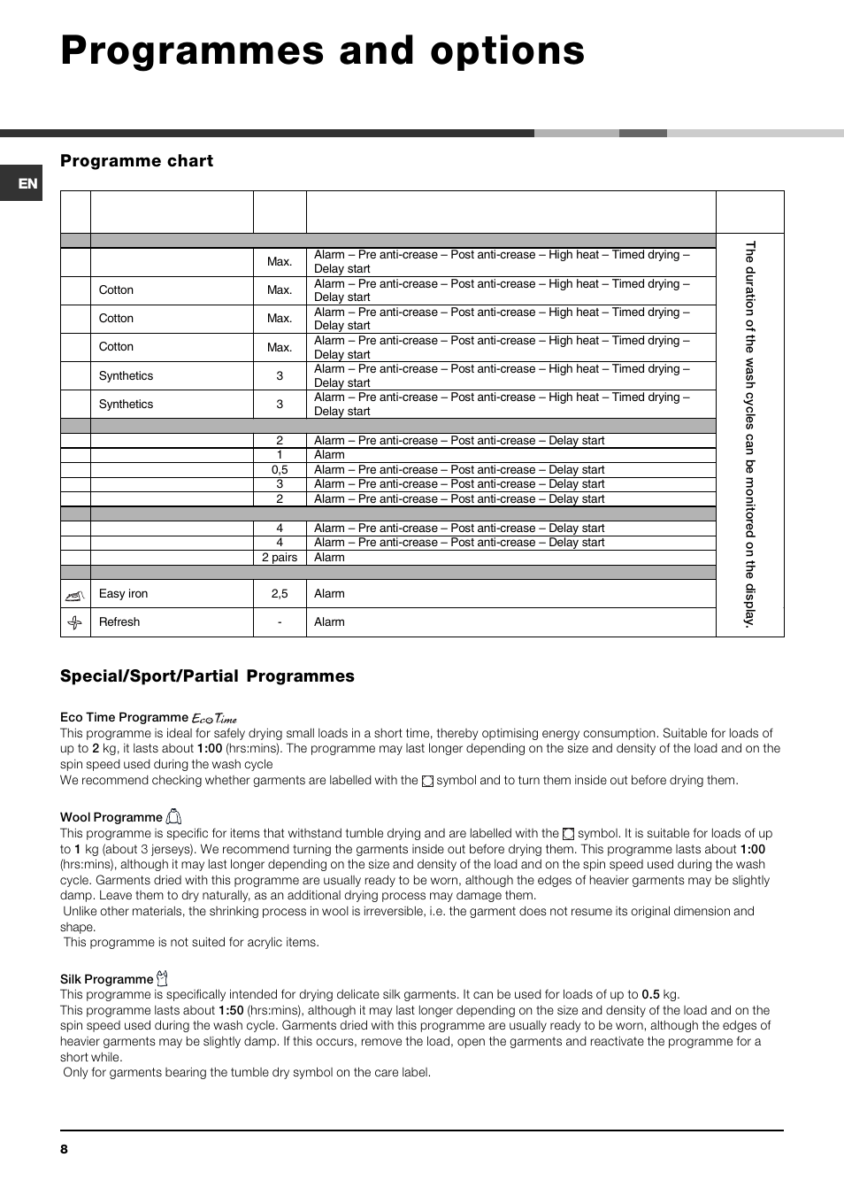 Programmes and options | Indesit IDCE 845 User Manual | Page 8 / 20