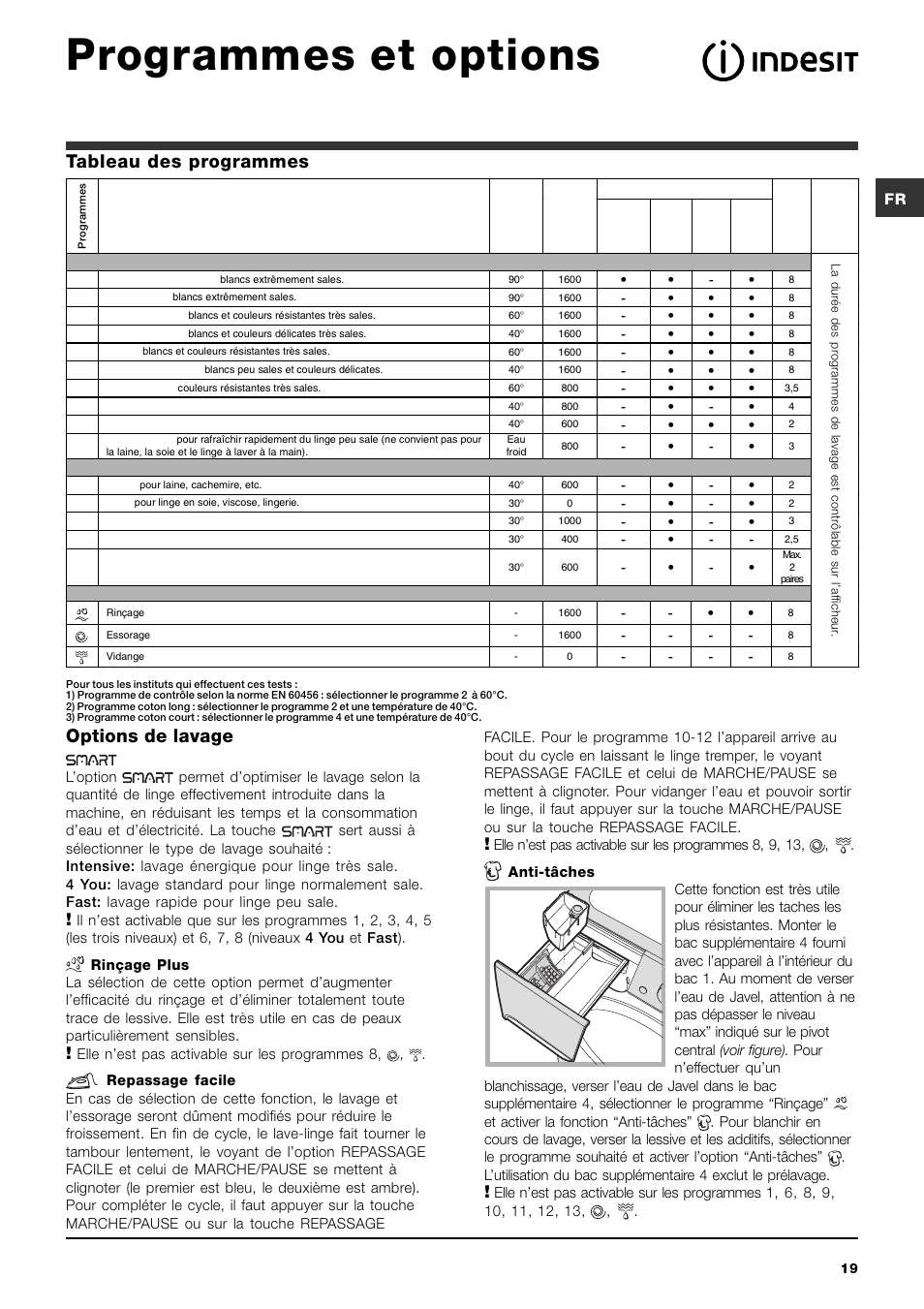 Programmes et options, Options de lavage, Tableau des programmes | Indesit PWE 8168 W User Manual | Page 19 / 84