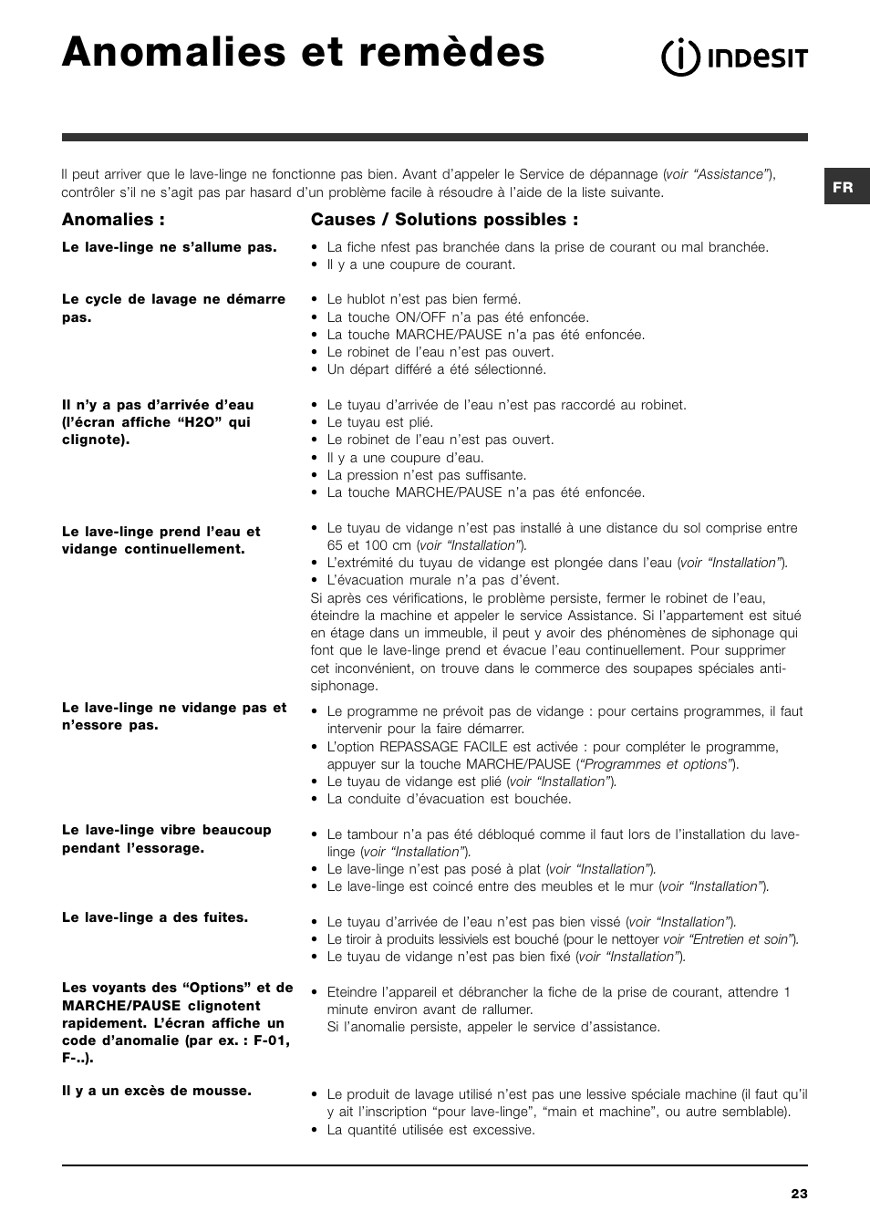 Anomalies et remèdes | Indesit PWE 8168 W User Manual | Page 23 / 84
