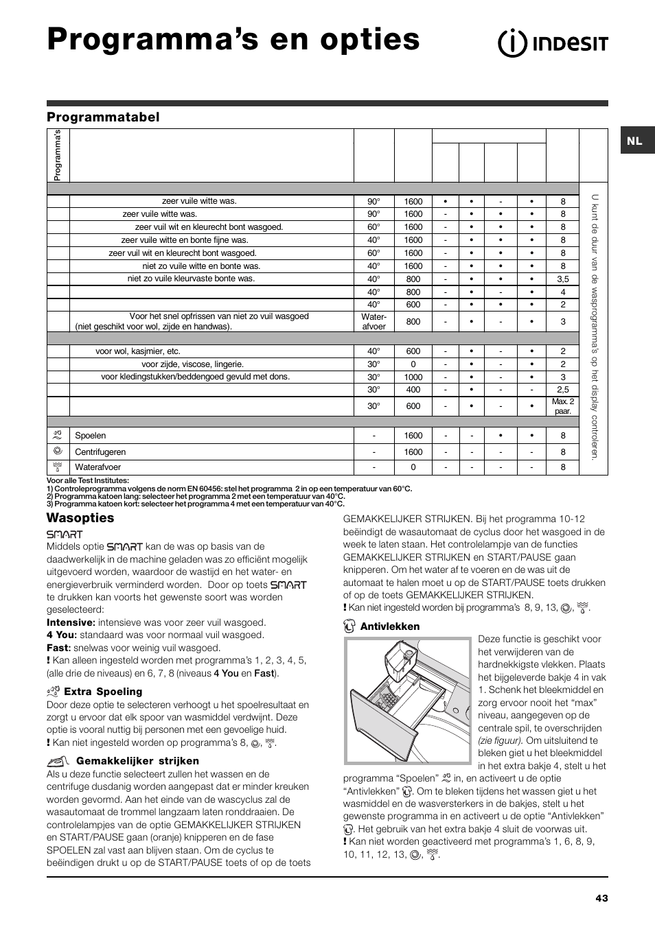 Programmas en opties, Wasopties, Programmatabel | Indesit PWE 8168 W User Manual | Page 43 / 84