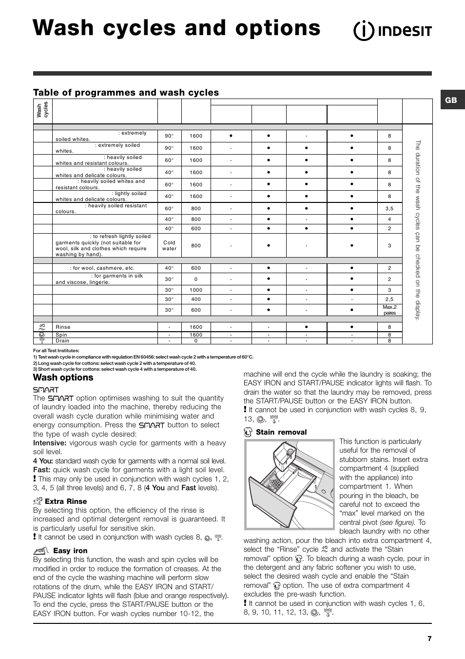 Wash cycles and options, Wash options, Table of programmes and wash cycles | Indesit PWE 8168 W User Manual | Page 7 / 84