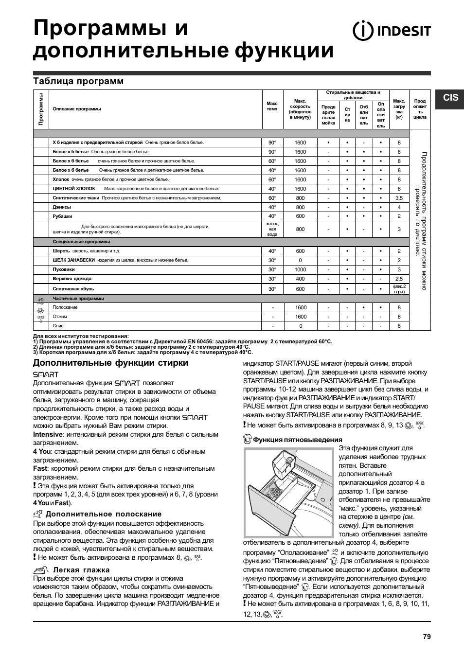 Программы и дополнительные функции, Дополнительные функции стирки, Таблица программ | Дополнительное полоскание, Легкая глажка | Indesit PWE 8168 W User Manual | Page 79 / 84