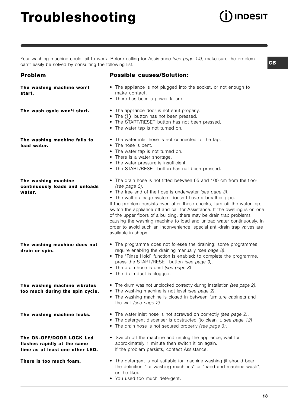 Troubleshooting | Indesit WIB101 User Manual | Page 13 / 16