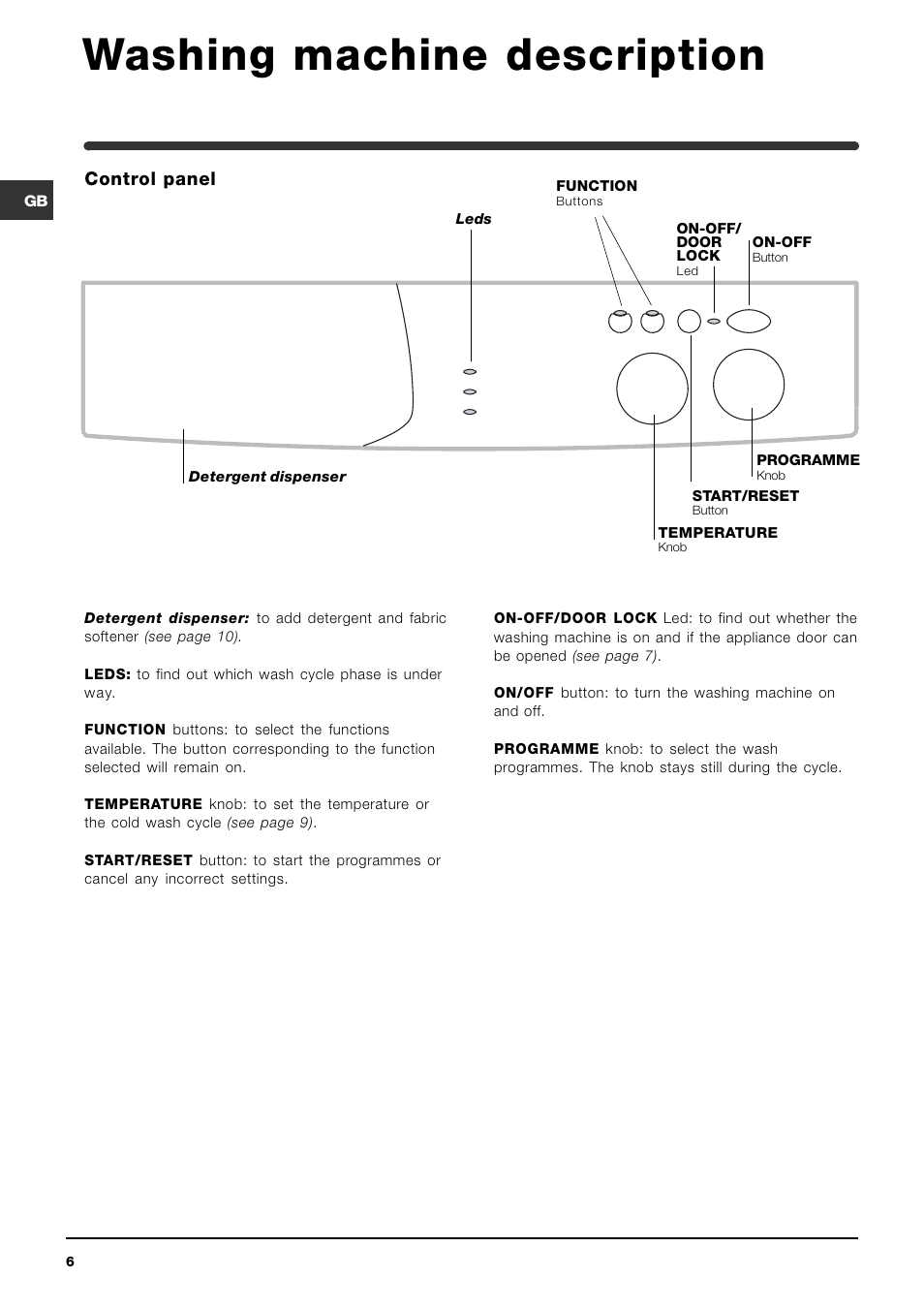 Washing machine description, Control panel | Indesit WIB101 User Manual | Page 6 / 16