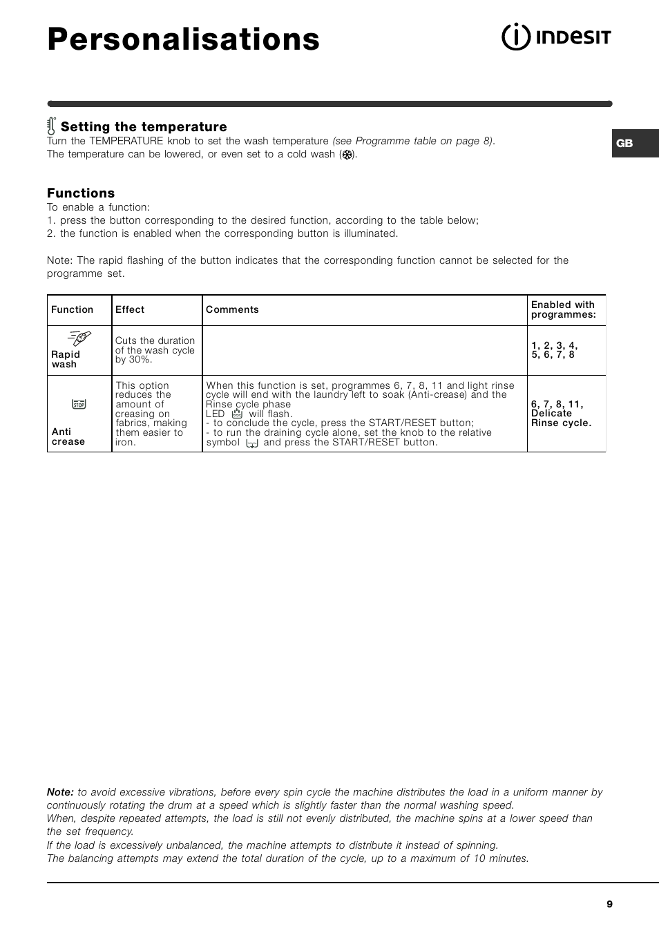 Personalisations, Setting the temperature, Functions | Indesit WIB101 User Manual | Page 9 / 16