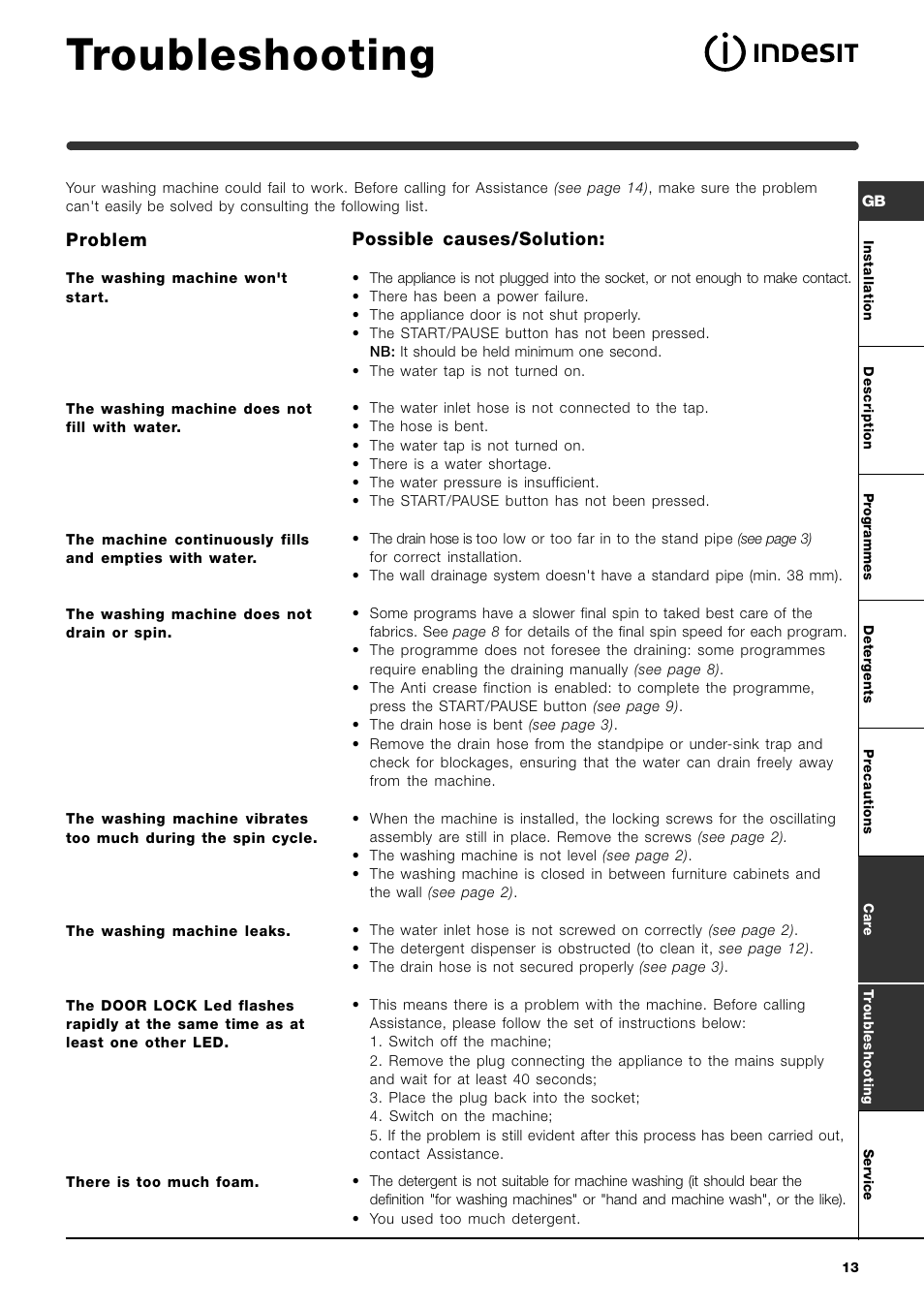 Troubleshooting, Problem, Possible causes/solution | Indesit WIA 121 User Manual | Page 13 / 16