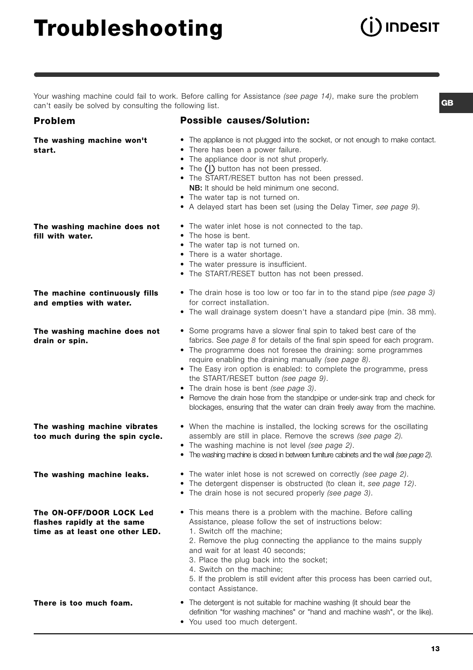 Troubleshooting | Indesit WIXL 123 S User Manual | Page 13 / 16