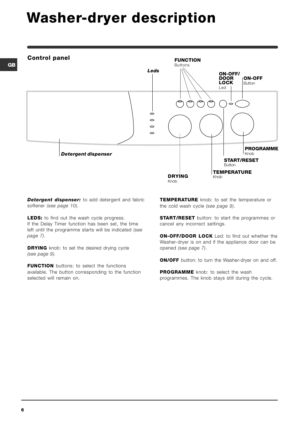 Washer-dryer description, Control panel | Indesit DRYER WIDL 126 S User Manual | Page 6 / 16