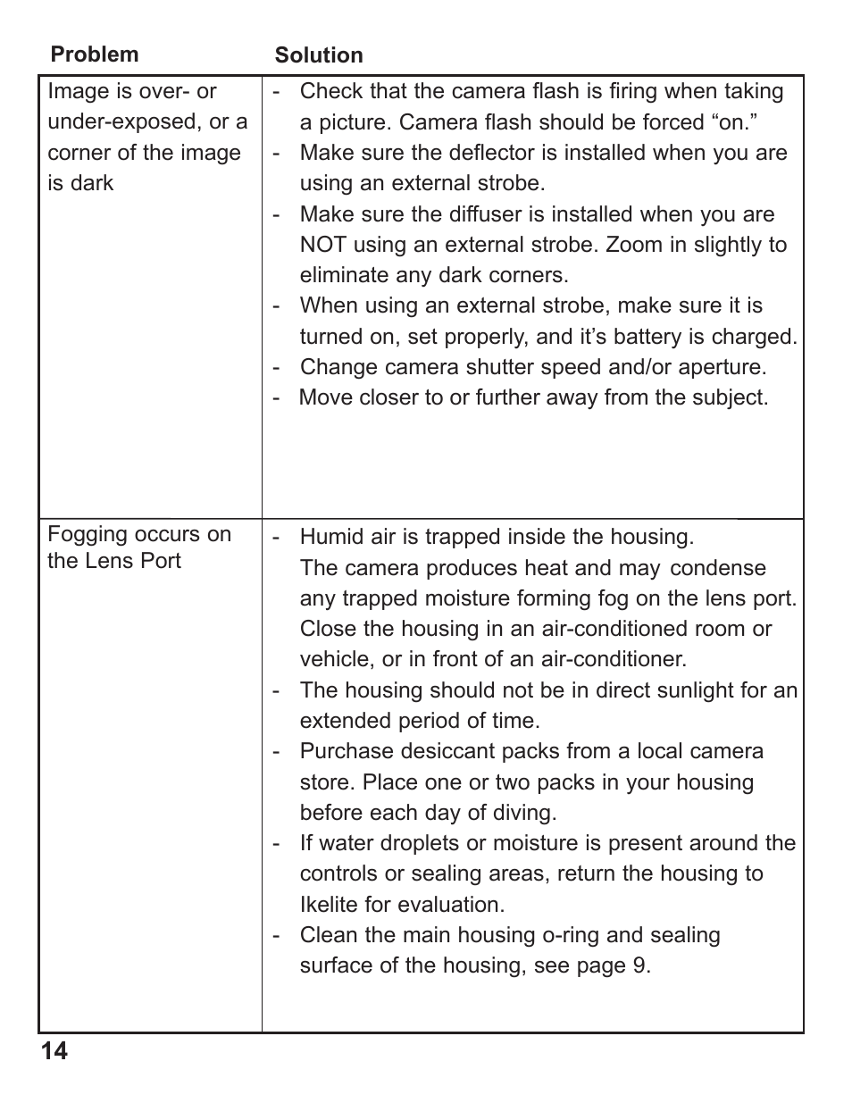 Ikelite ALL User Manual | Page 14 / 20