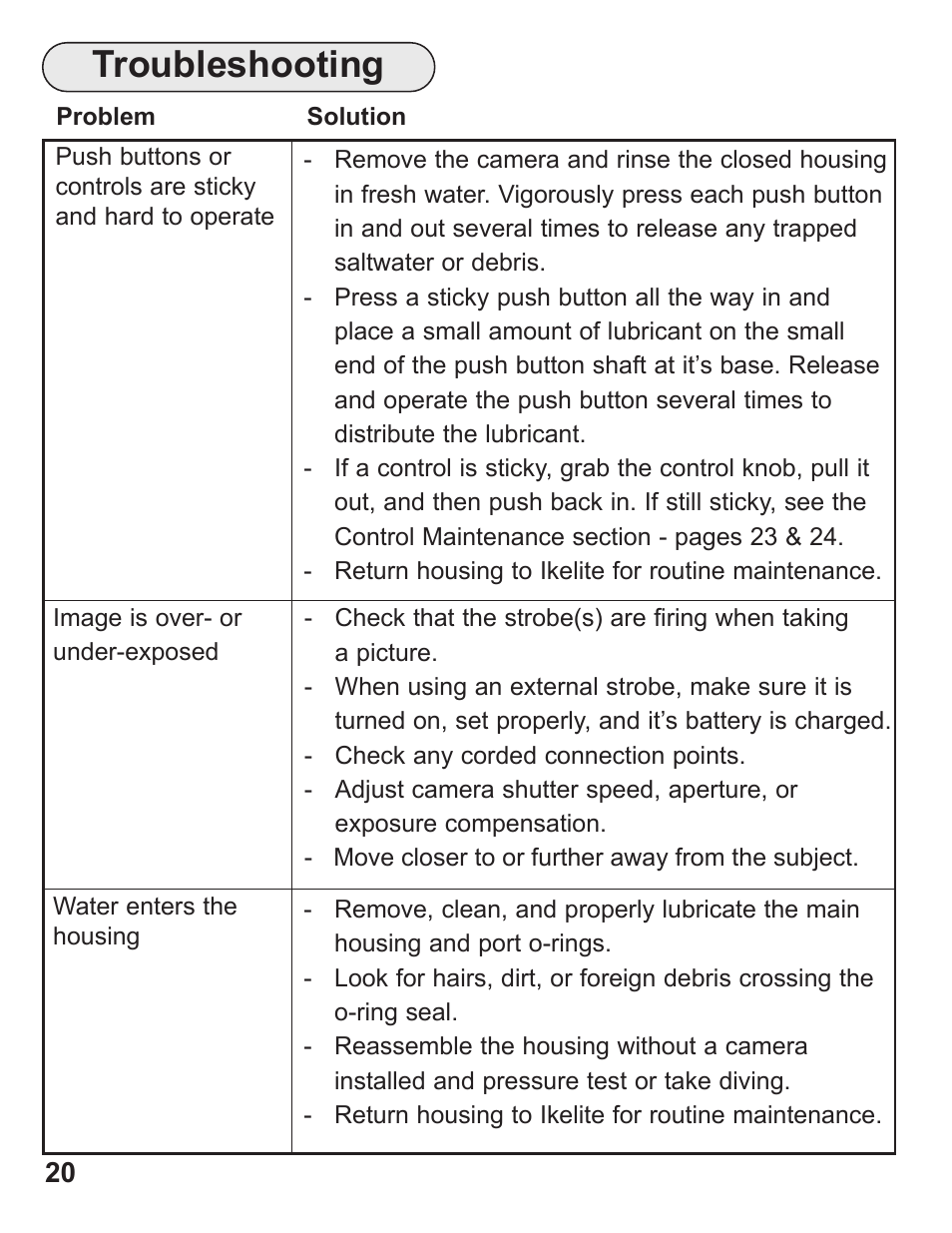 Troubleshooting | Ikelite SLR-DC Housing D700 User Manual | Page 20 / 28