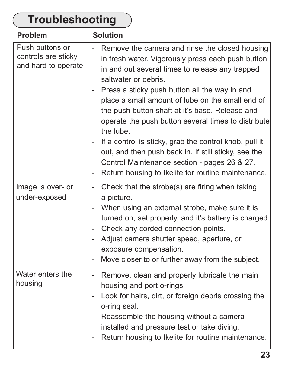 Troubleshooting | Ikelite Digital Camera Housing SLR-DC User Manual | Page 23 / 32