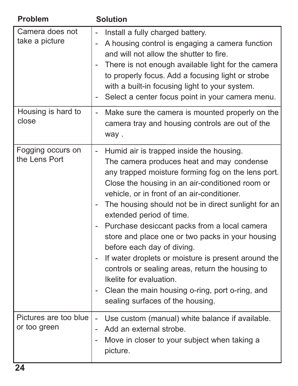 Ikelite Digital Camera Housing SLR-DC User Manual | Page 24 / 32