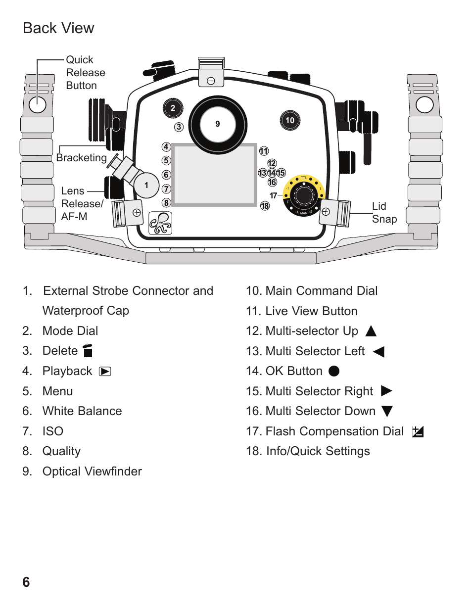 Back view, Lens release/ af-m quick release button, Lid snap bracketing | Ikelite Digital Camera Housing SLR-DC User Manual | Page 6 / 32