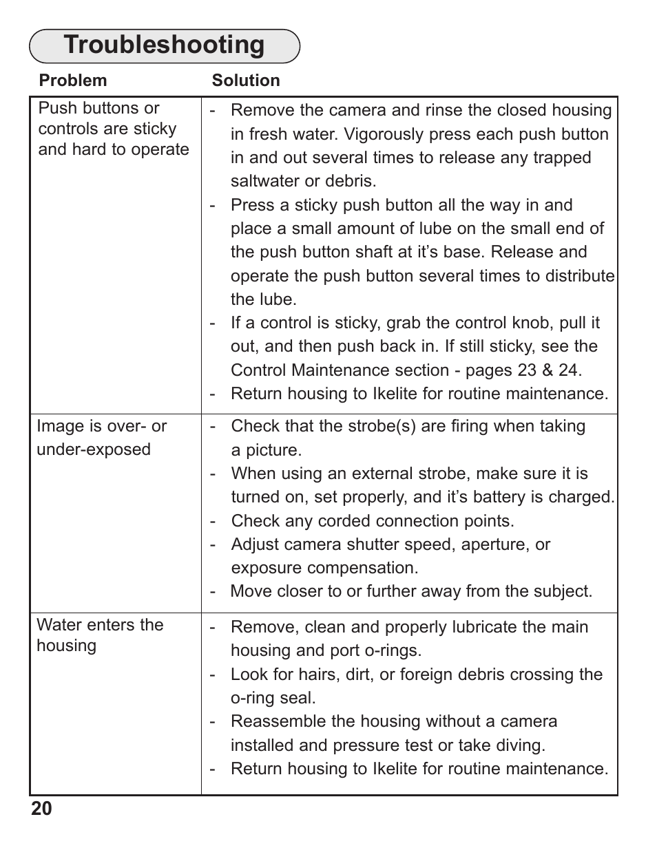 Troubleshooting | Ikelite Underwater TTL Housing for Canon EOS 40D User Manual | Page 20 / 28