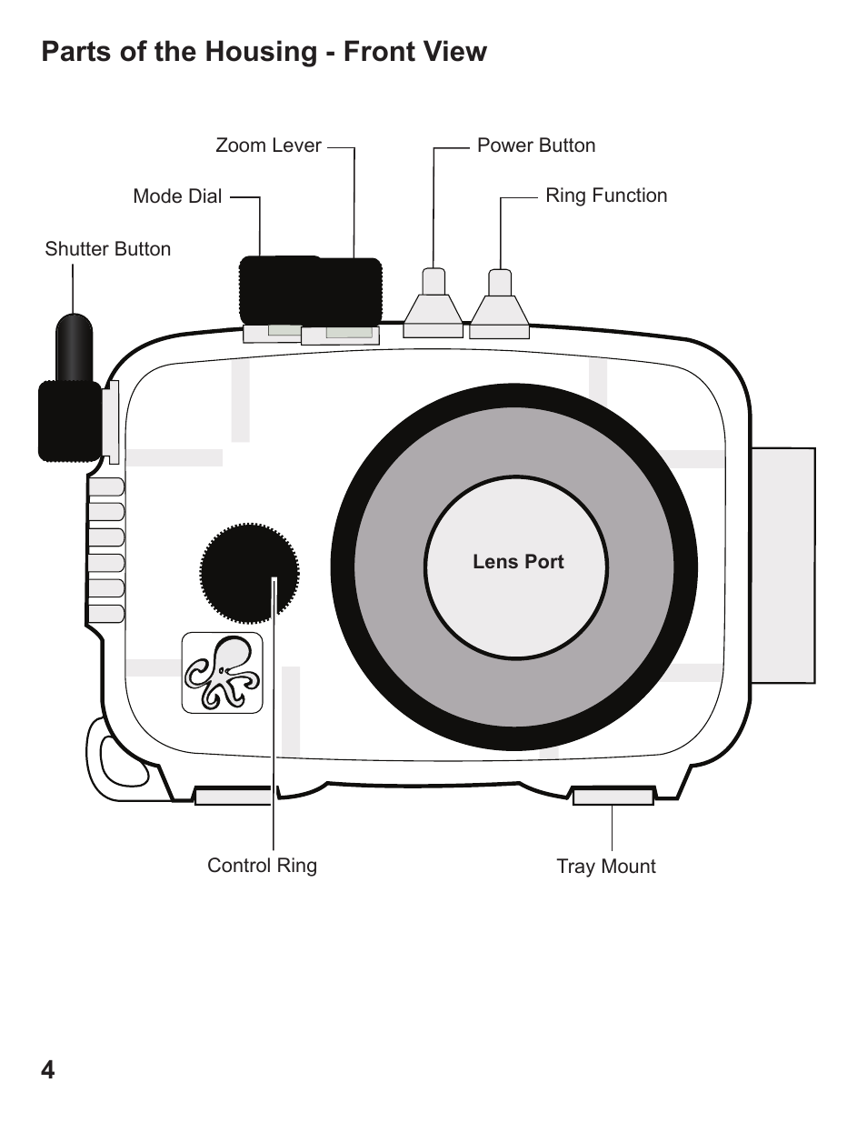 Parts of the housing - front view | Ikelite S95 User Manual | Page 4 / 8