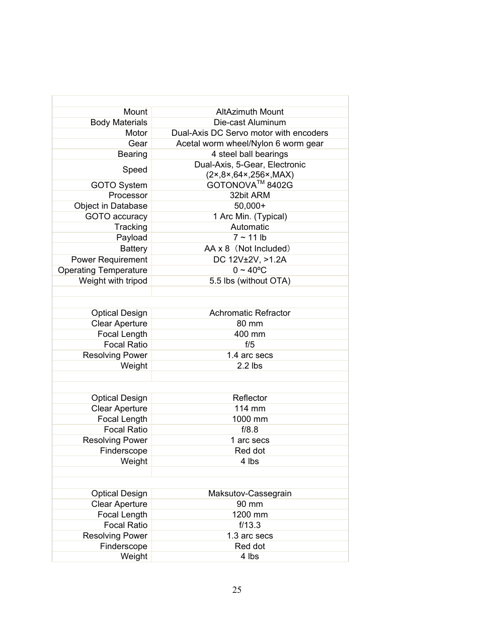 Appendix a. technical specifications | iOptron SmartStar G-N114 User Manual | Page 25 / 42