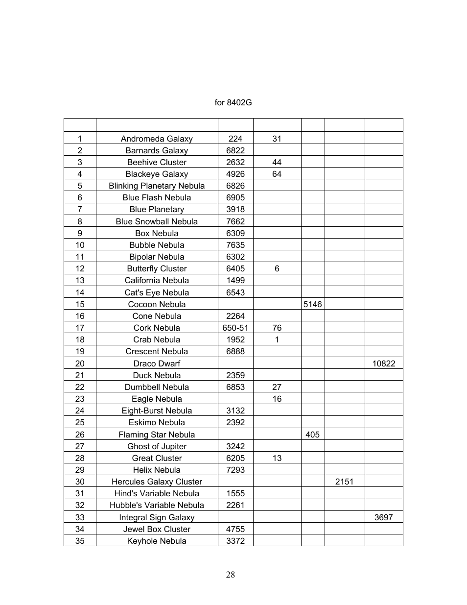 Appendix c. gotonova, Star list, Gotonova deep sky object list | iOptron SmartStar G-N114 User Manual | Page 28 / 42