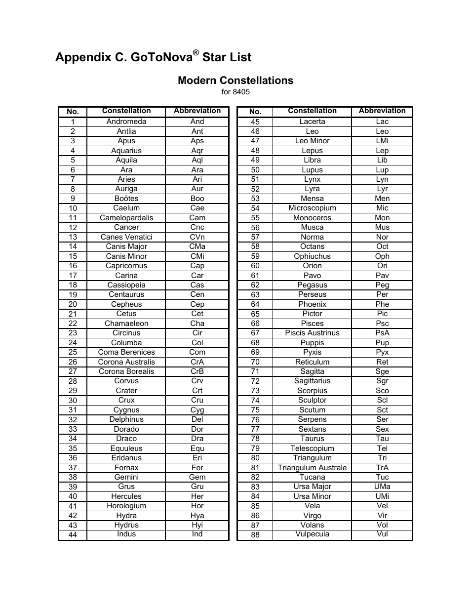 Appendix c. gotonova, Star list, Modern constellations | iOptron SMARTSTAR 8507 User Manual | Page 36 / 49