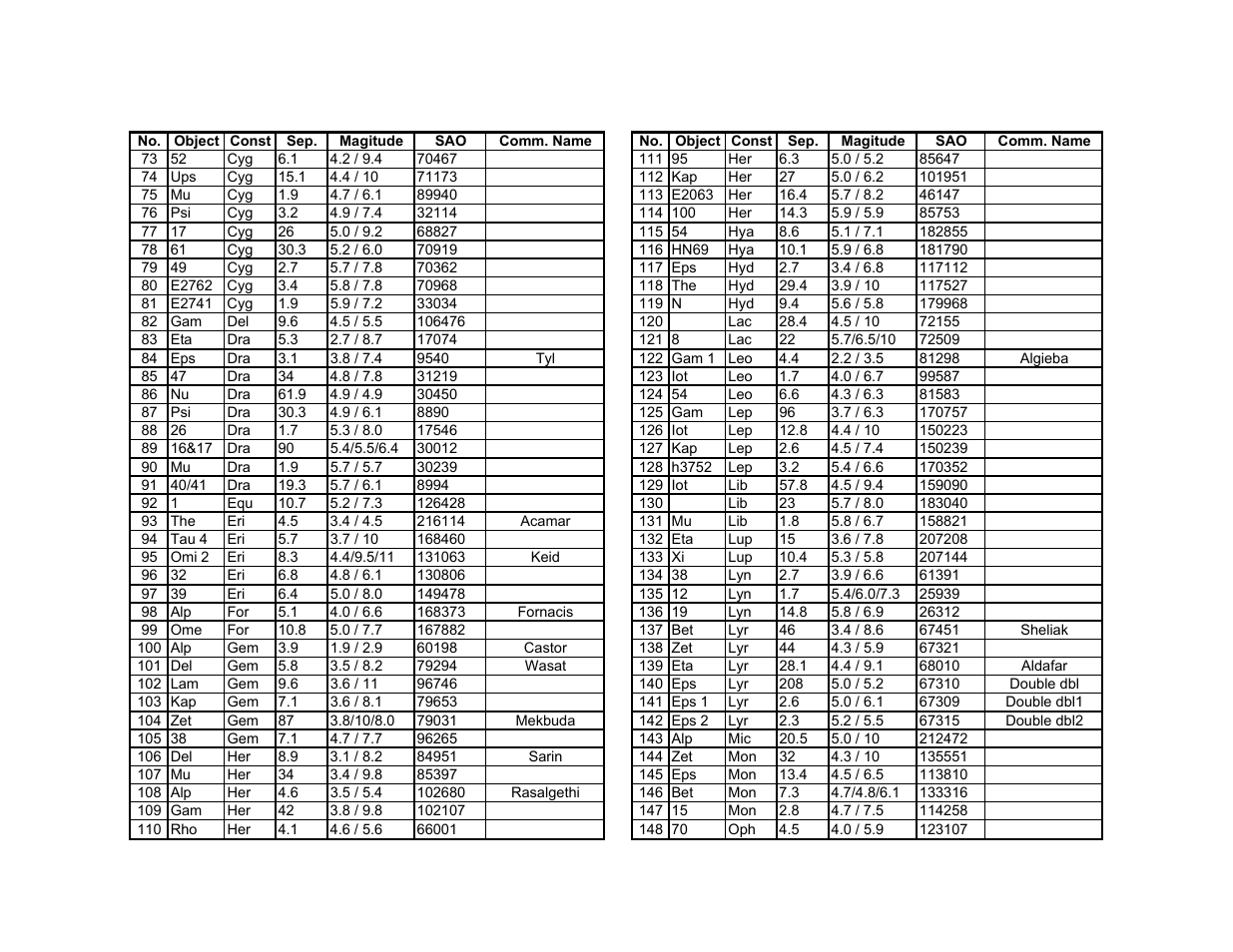 iOptron SMARTSTAR 8507 User Manual | Page 42 / 49