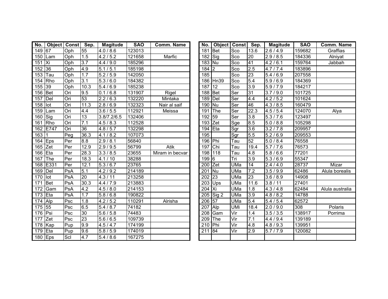 iOptron SMARTSTAR 8507 User Manual | Page 43 / 49