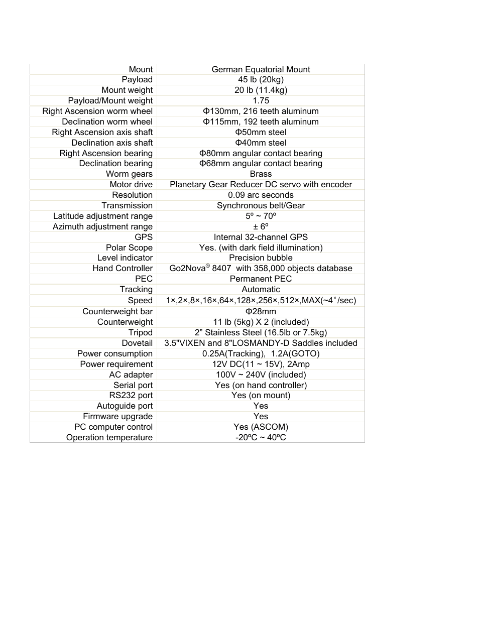 Appendix a. technical specifications | iOptron SMARTSTAR IEQ45TM User Manual | Page 34 / 46