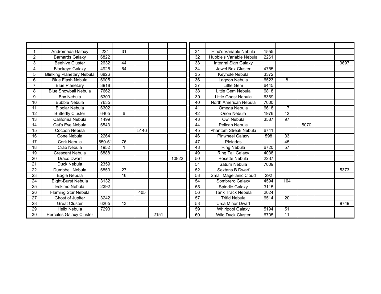 Deep sky object list | iOptron SMARTSTAR IEQ45TM User Manual | Page 42 / 46