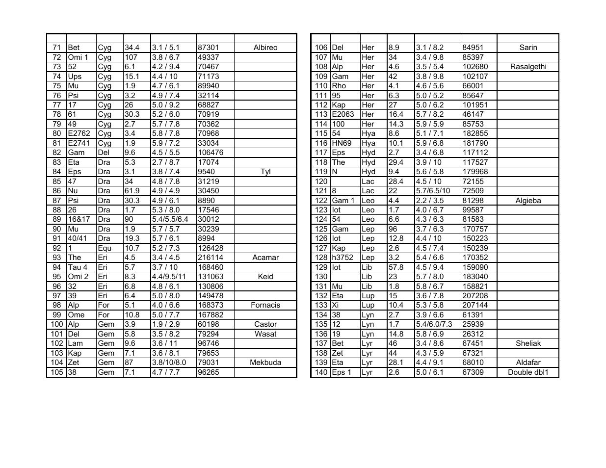 iOptron SMARTSTAR IEQ45TM User Manual | Page 44 / 46