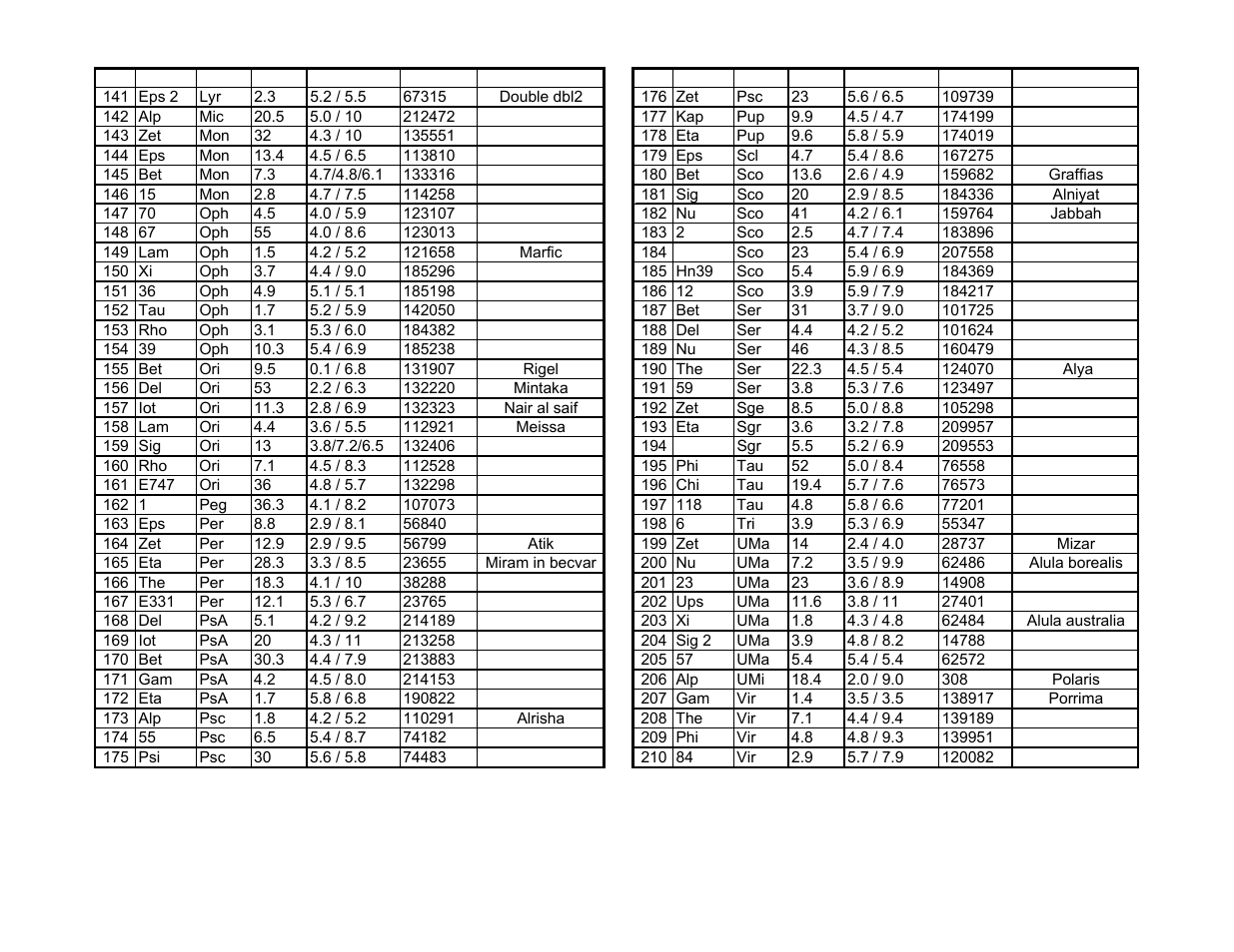 iOptron SMARTSTAR IEQ45TM User Manual | Page 45 / 46