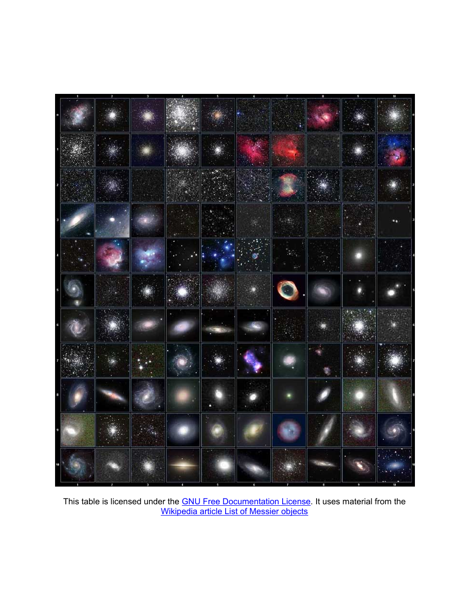 Messier | iOptron SmartStar 8403 User Manual | Page 28 / 32