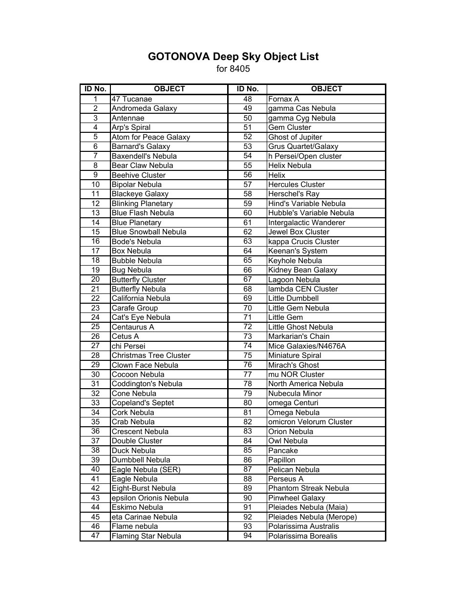 Gotonova deep sky object list | iOptron SmartStar 8405 User Manual | Page 27 / 38
