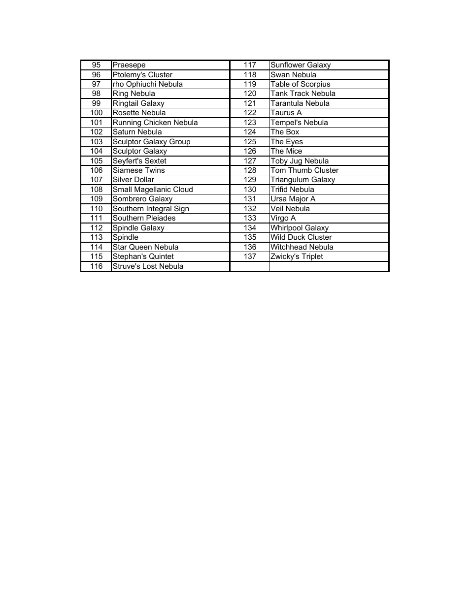 iOptron SmartStar 8405 User Manual | Page 28 / 38