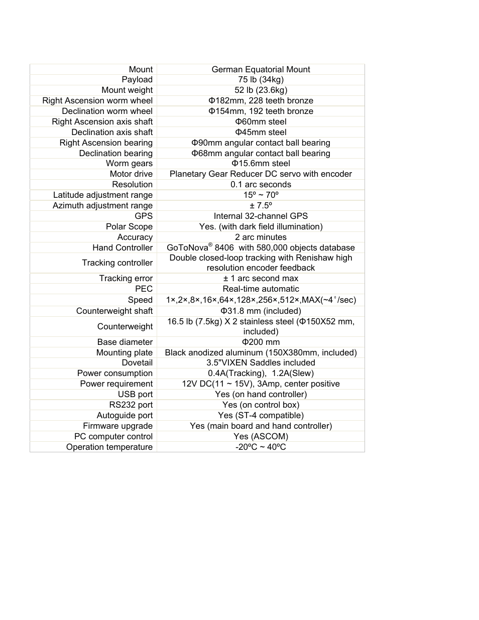 Appendix a. technical specifications | iOptron SMARTSTAR IEQ75-GTTM User Manual | Page 29 / 41