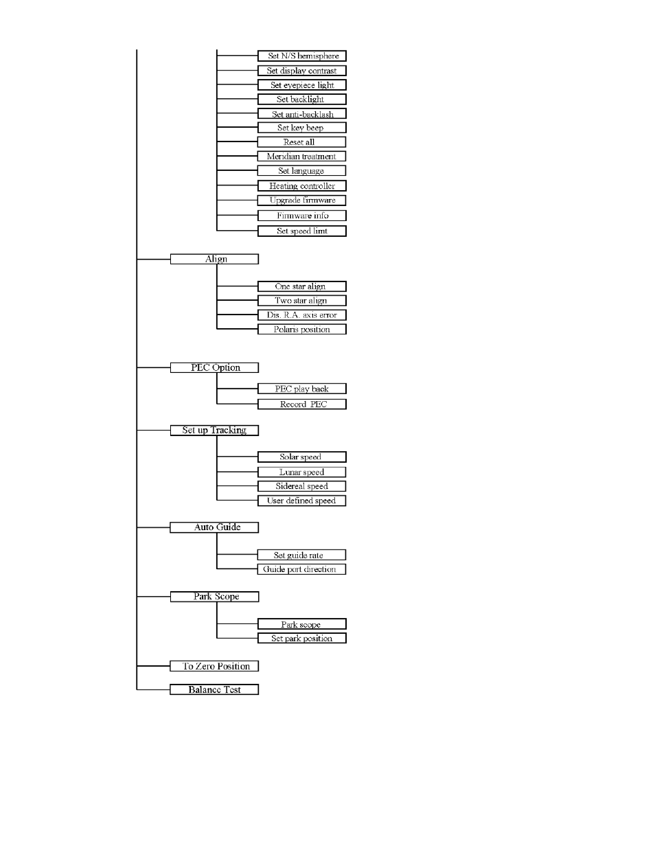 iOptron SMARTSTAR IEQ75-GTTM User Manual | Page 31 / 41