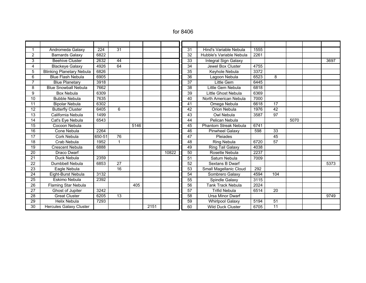 Gotonova deep sky object list, For 8406 | iOptron SMARTSTAR IEQ75-GTTM User Manual | Page 37 / 41